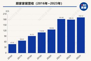 埃迪-豪：球队在下半场失去了威胁，我们距离获胜只有几分钟时间